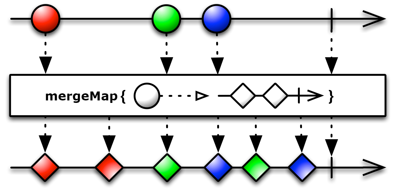 MergeMap